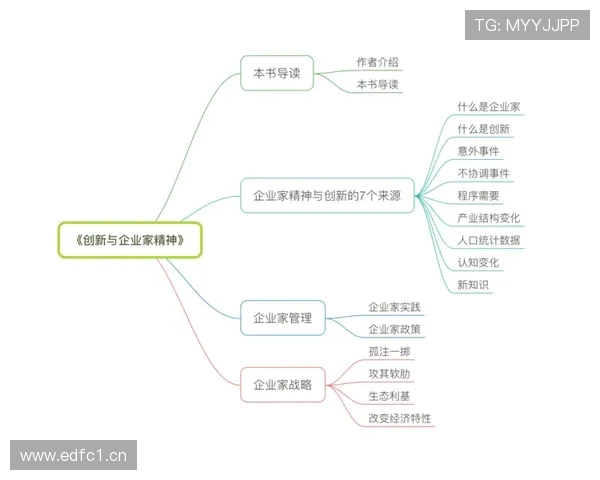 企业家精神与创新驱动：如何在竞争激烈的市场中脱颖而出并实现长远发展